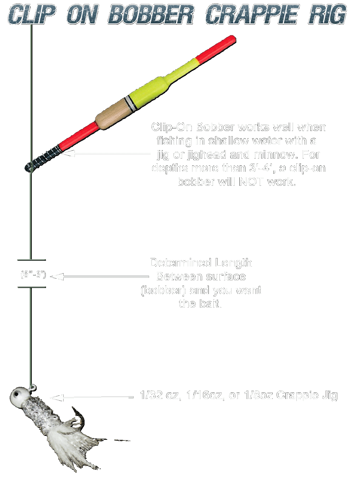 Crappie Fishing How To Set Up A Crappie Fishing Rig